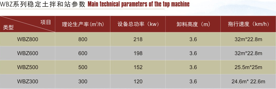WBZ系列穩定土拌合站參數